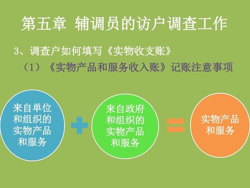 实物产品 和服务