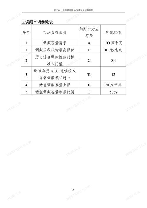 浙江丨电力调频辅助服务市场交易细则