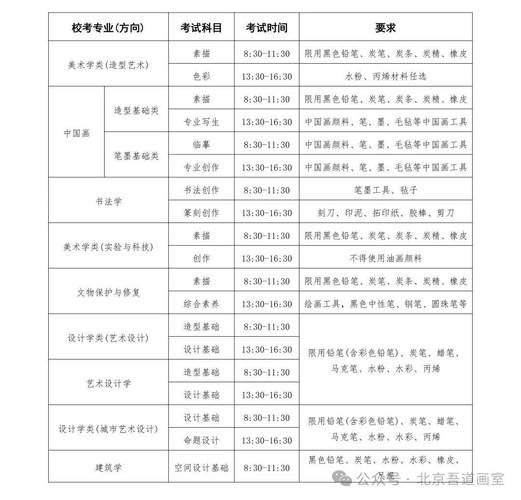 图文数字模板模具;现场考试禁止使用需外接电源的绘画辅助工具及设备